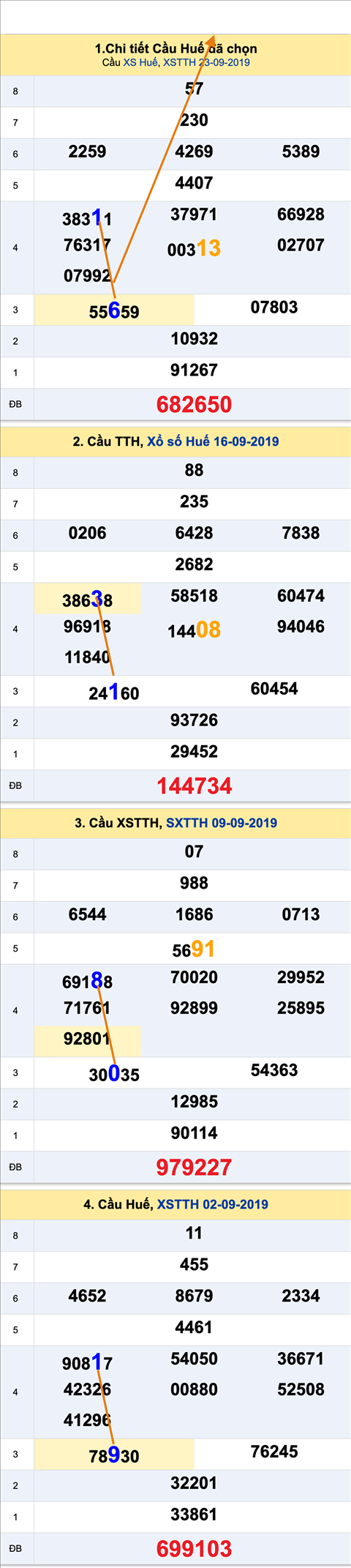 Tham khao an so XSTTH 30-09-2019 Tham khao an so XSTTH 30-09-2019